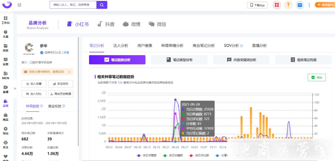 3種kol投放模型-內容種草時代的小紅書營銷打法